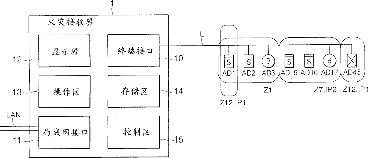 Fire-accident alarm system