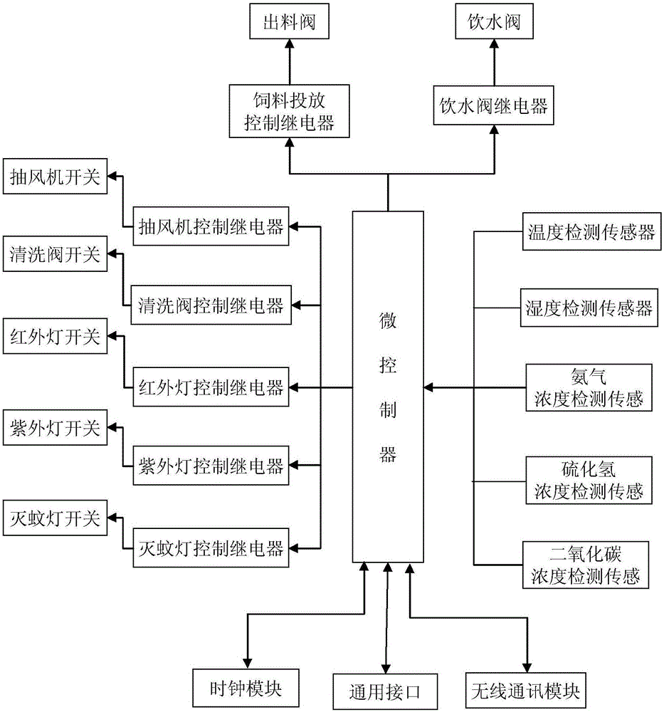 Pig-keeping system capable of intelligently monitoring environments, and monitoring method thereof