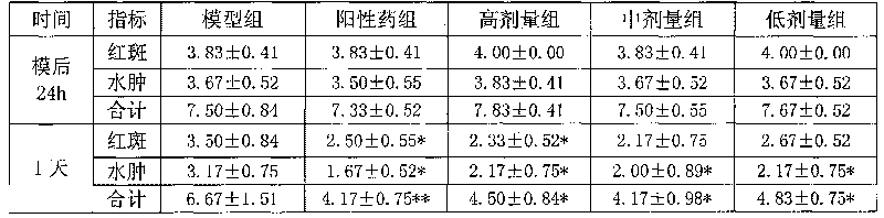 Composition with functions of clearing heat and detoxicating and preparation method thereof