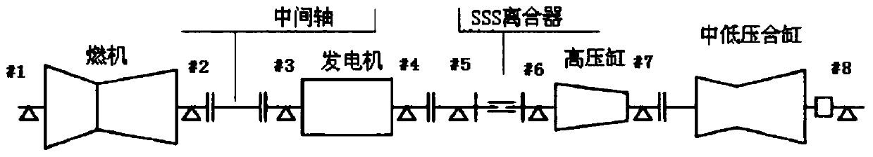 Siemens 9F gas turbine combined cycle unit constant exhaust cylinder temperature clutch engagement control method