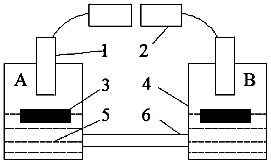 Siemens 9F gas turbine combined cycle unit constant exhaust cylinder temperature clutch engagement control method