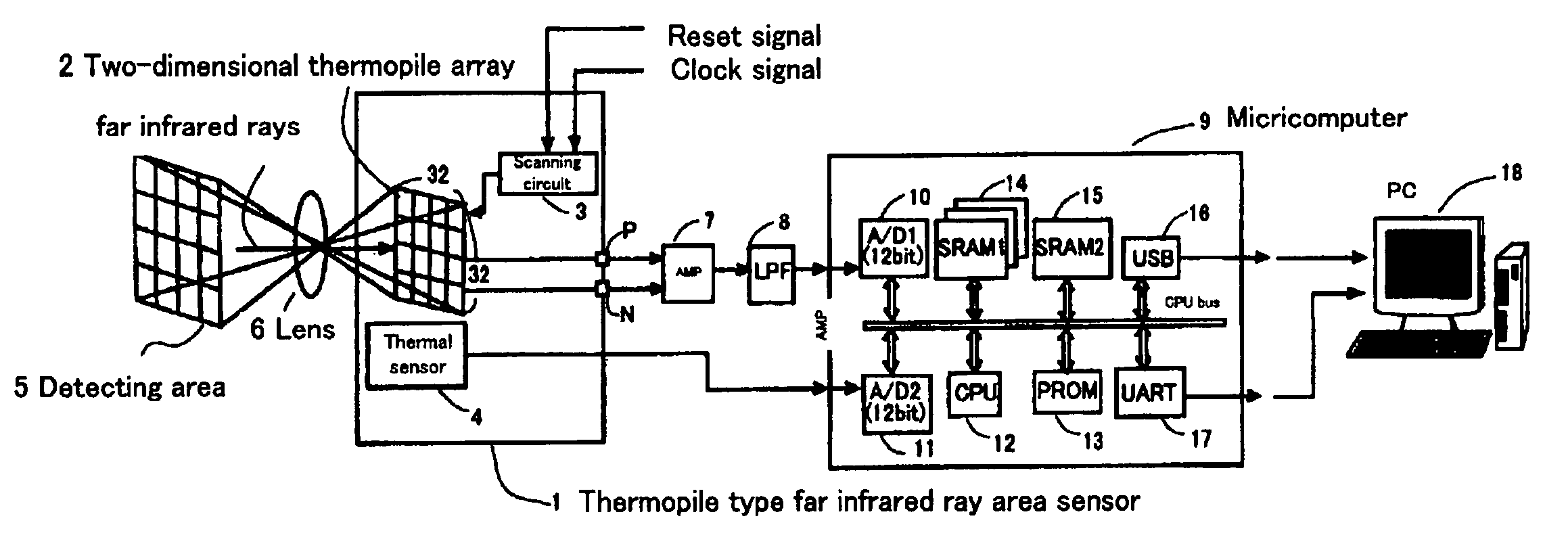 Noise reduction circuit and temperature measuring apparatus equipped with the same