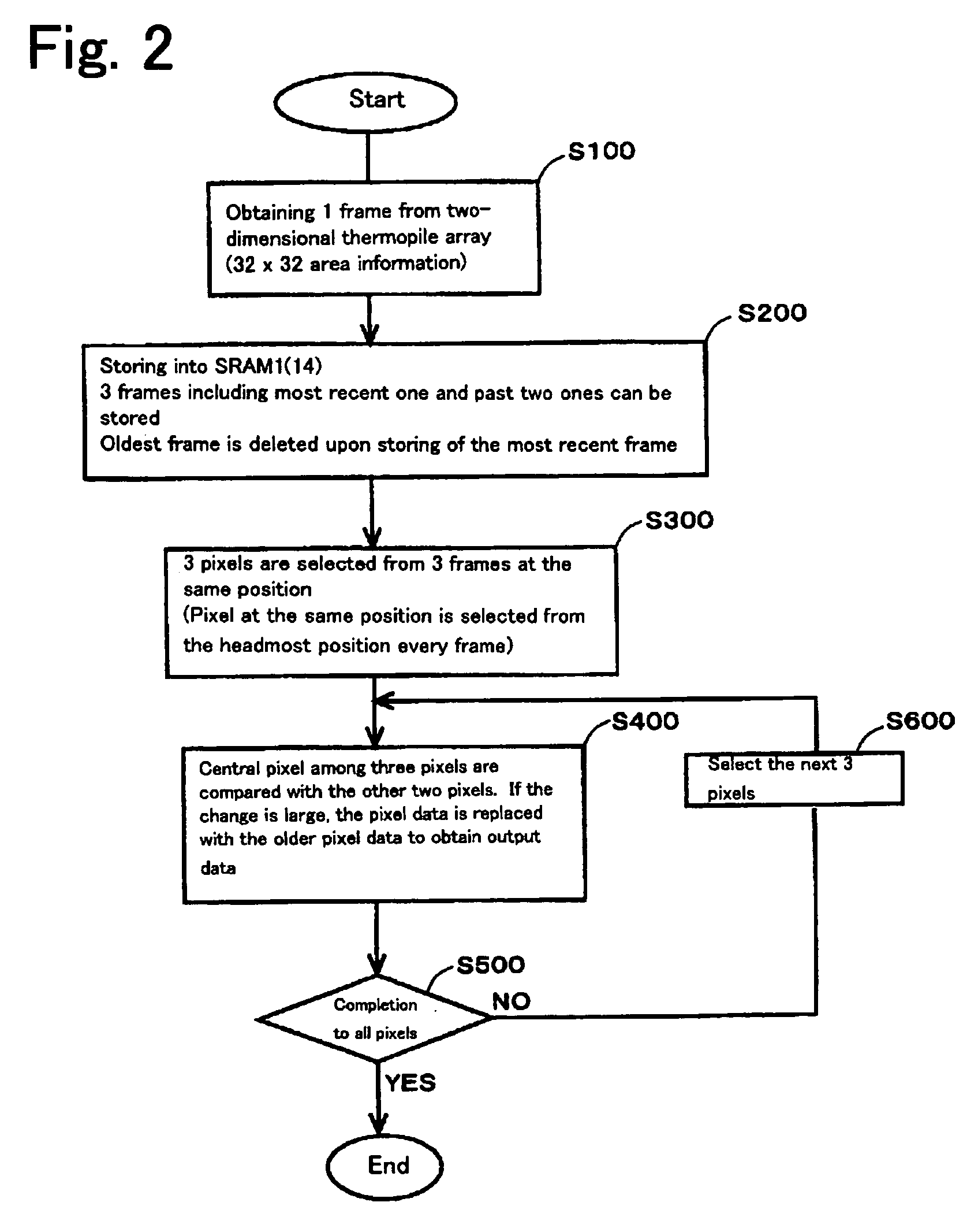 Noise reduction circuit and temperature measuring apparatus equipped with the same