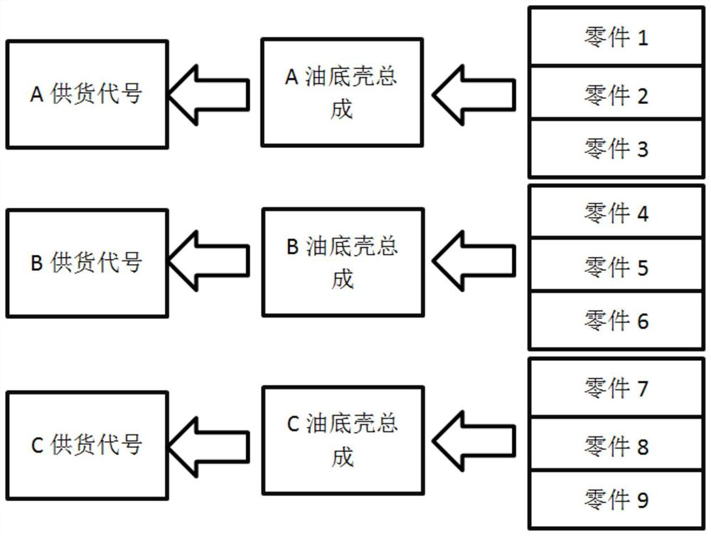 Engine modular oil pan design method and system