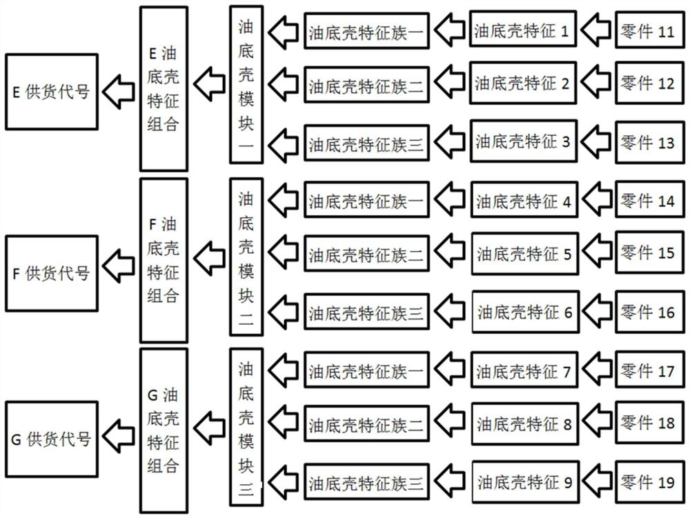 Engine modular oil pan design method and system