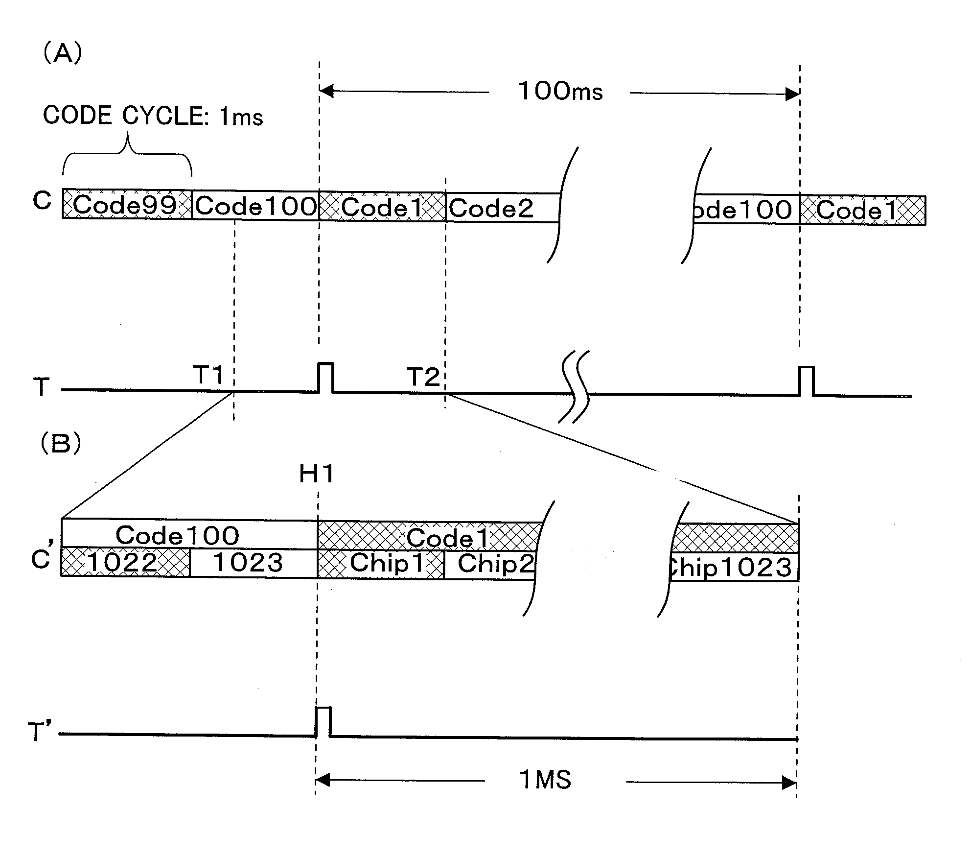 Navigation signal transmitter and method for generating navigation signal