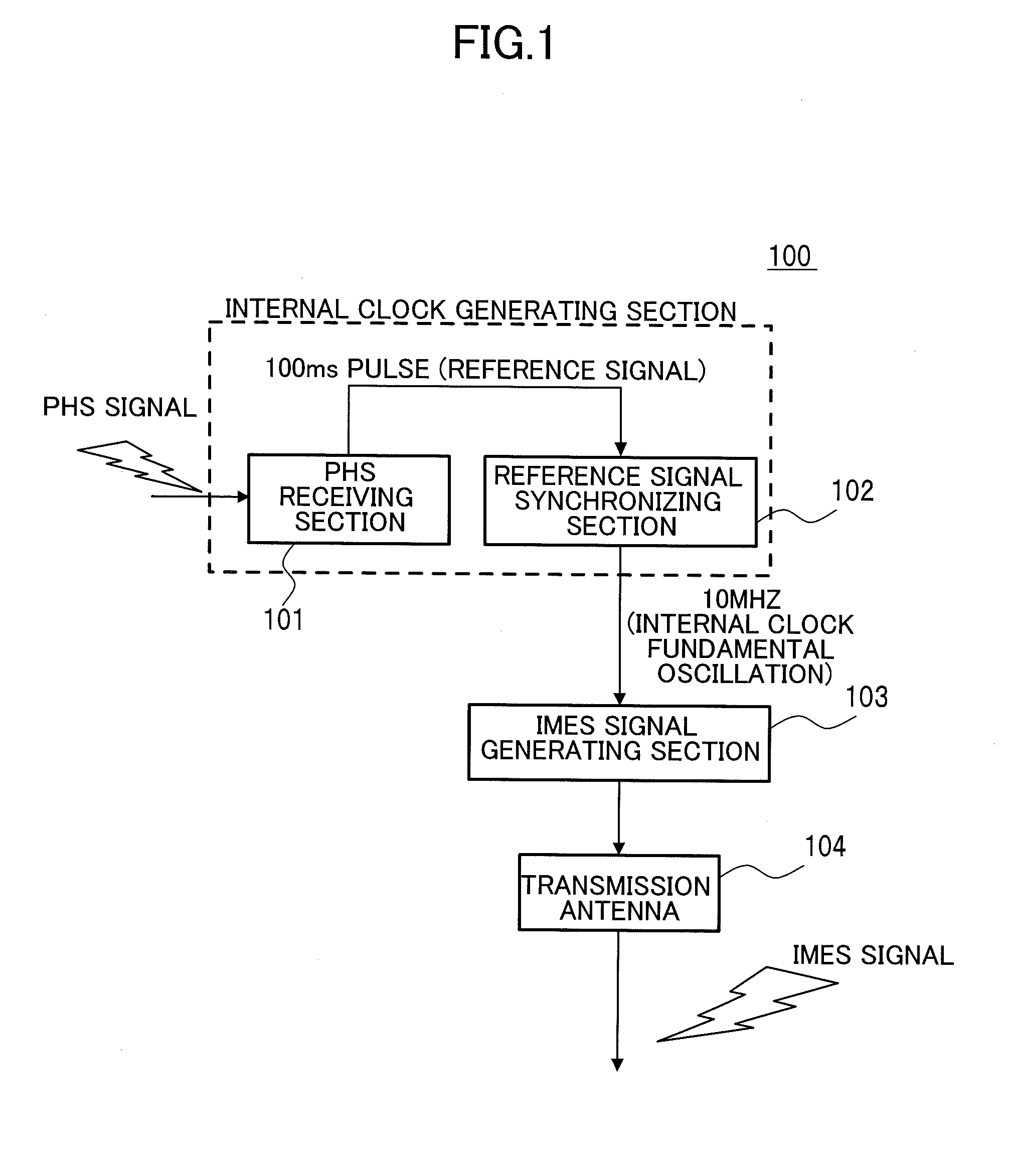 Navigation signal transmitter and method for generating navigation signal