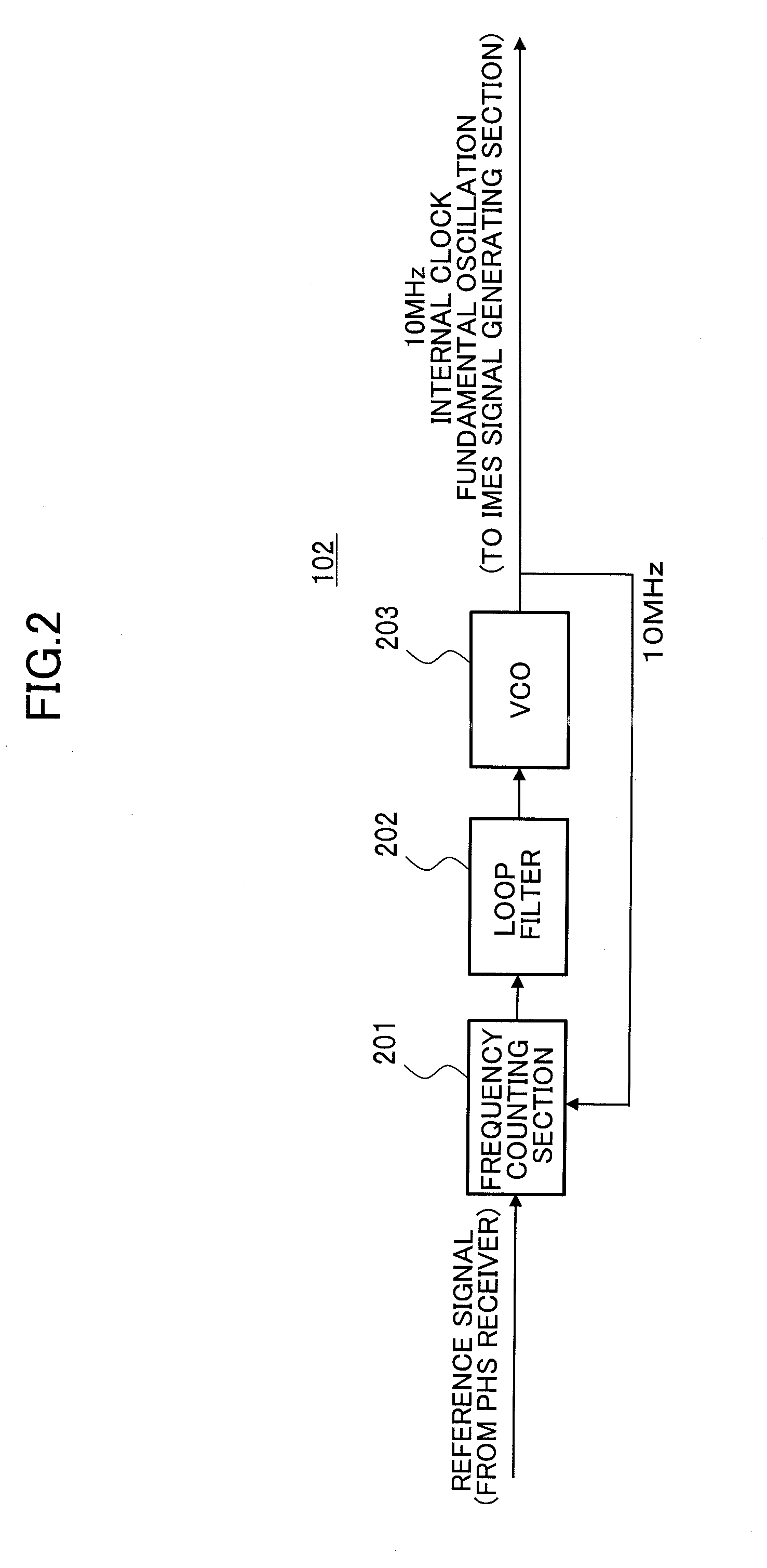 Navigation signal transmitter and method for generating navigation signal