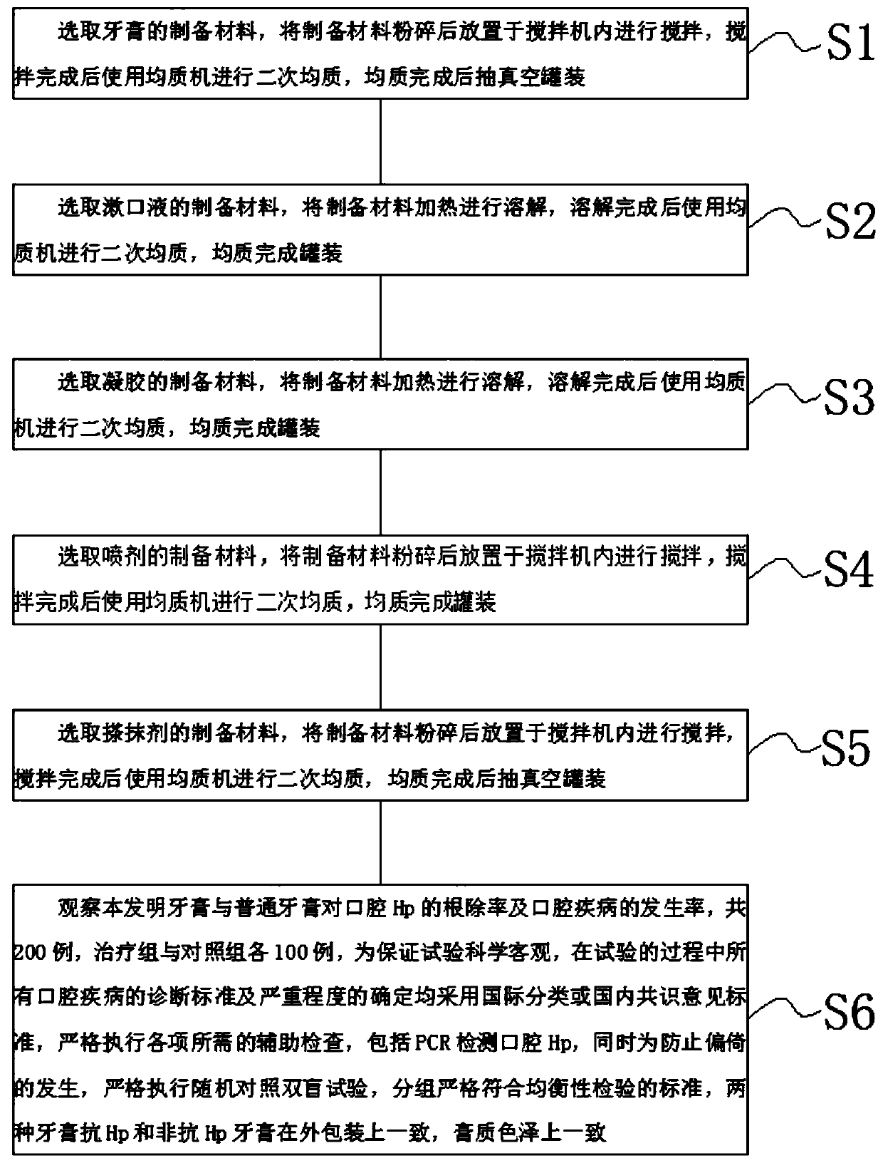 Chinese herbal medicine oral care product for preventing and treating oral helicobacter pylori infection and various oral diseases