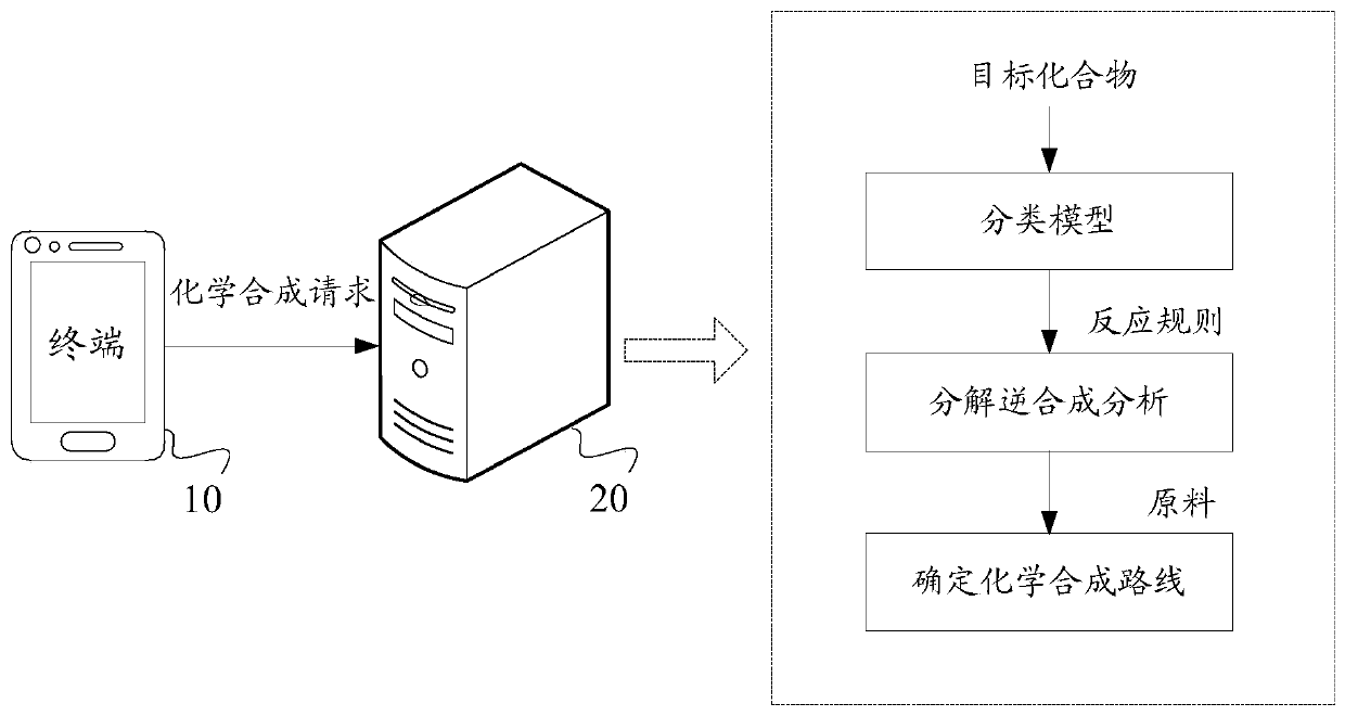 Method and device for determining chemical synthesis route