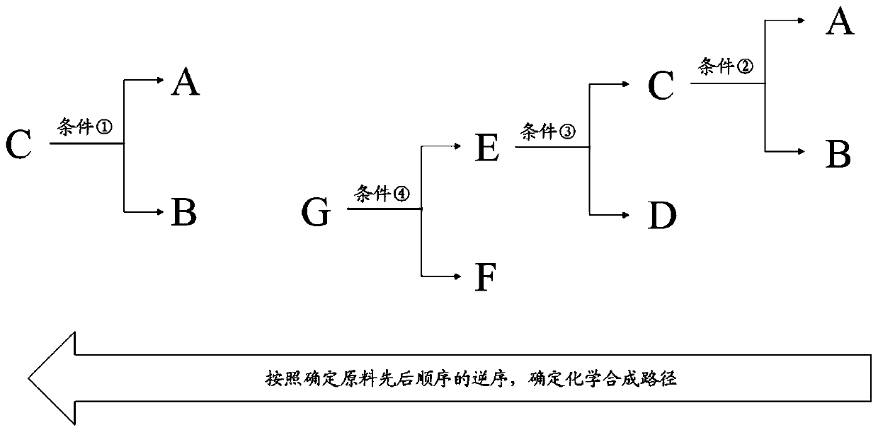 Method and device for determining chemical synthesis route