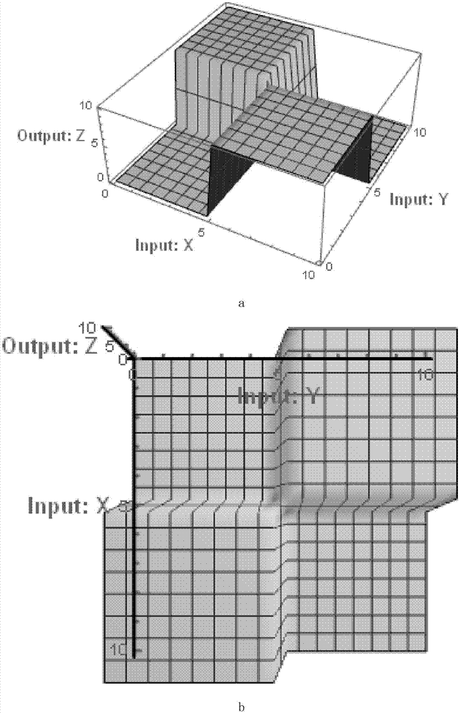 Combinational logic circuit designing method based on chemical reaction kinetics