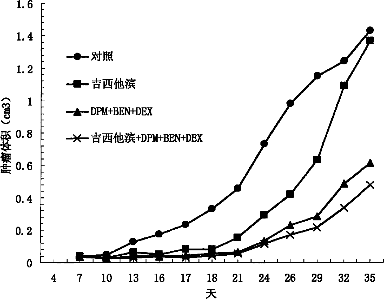 Antitumor drug with double active components and application thereof