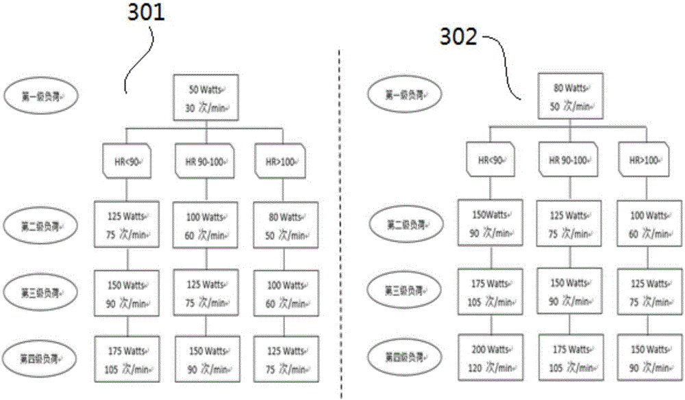 Cardiorespiratory endurance indirect testing method based on intelligent exercise bicycle