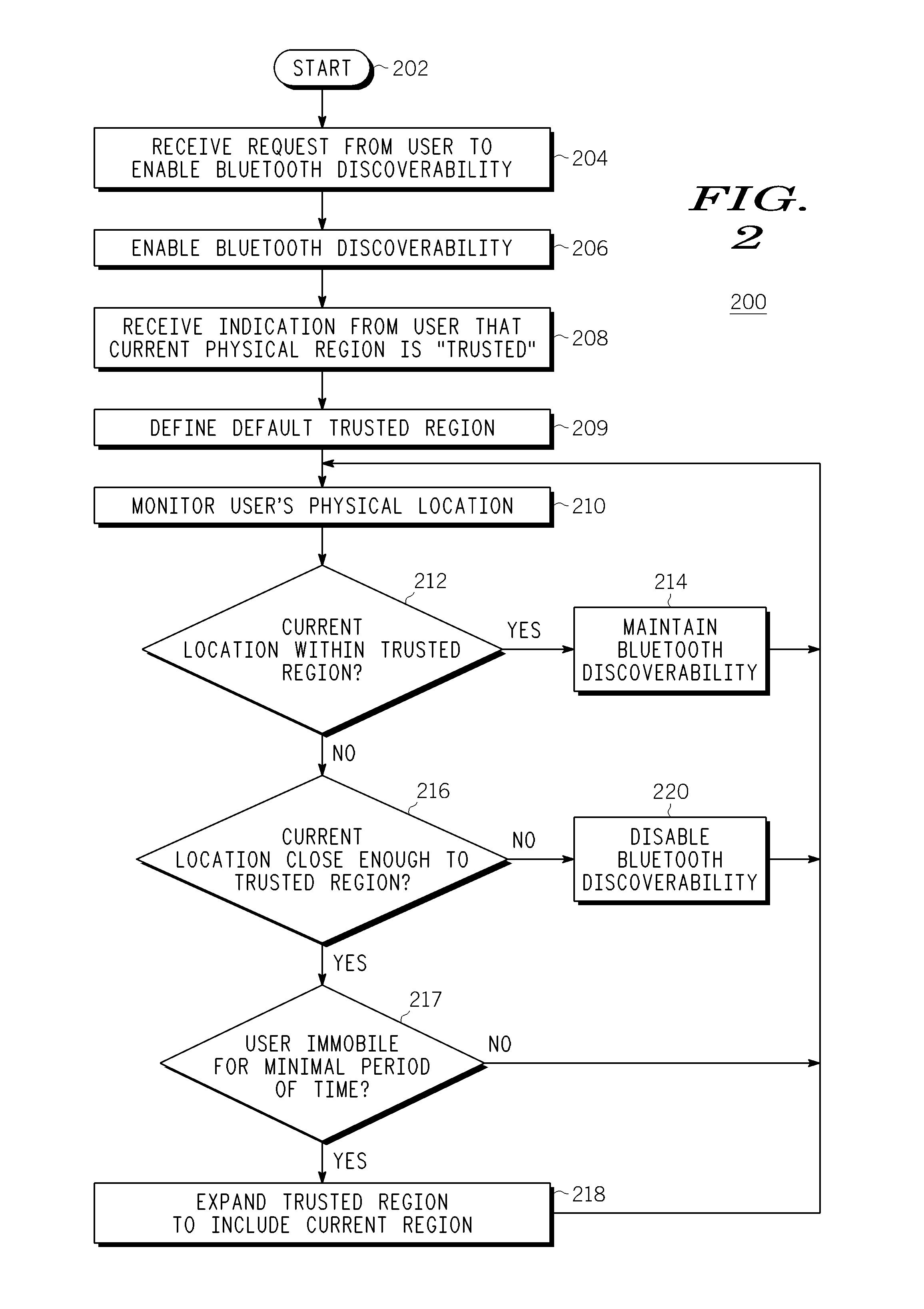 Method and Apparatus for Bluetooth Discoverability Using Region Estimation