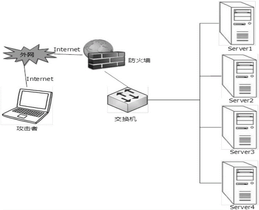 Matrix visualization method based on state transition graph