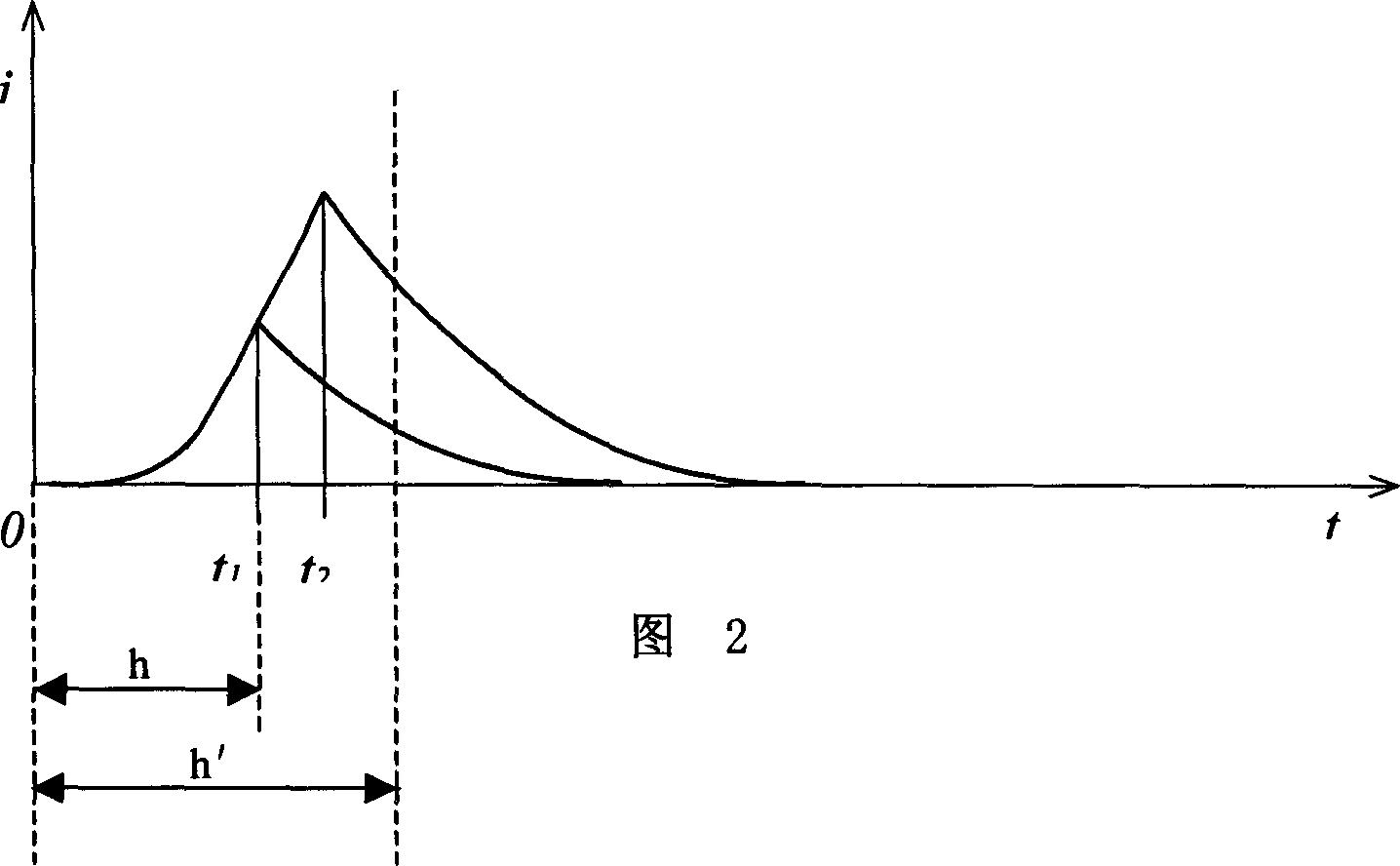 Cyclic superimposed chopper energy-saving pulse power source for spark machining