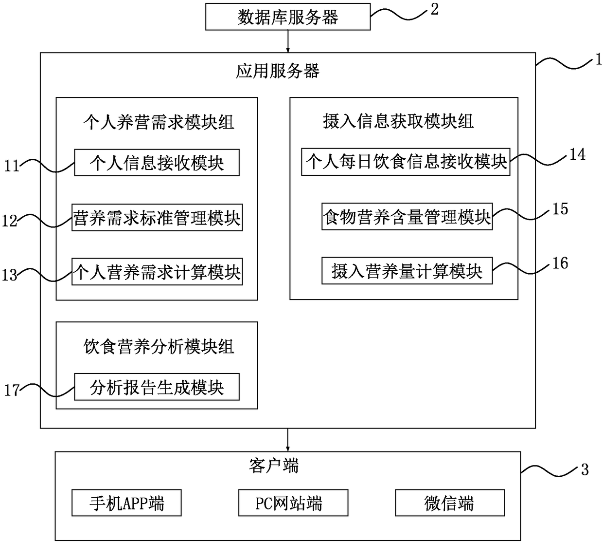 Diet nutrition analysis system and method