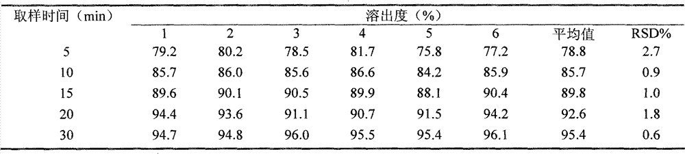 Fexofenadine hydrochloride orally disintegrating tablet and preparation method thereof