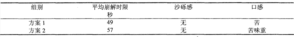 Fexofenadine hydrochloride orally disintegrating tablet and preparation method thereof