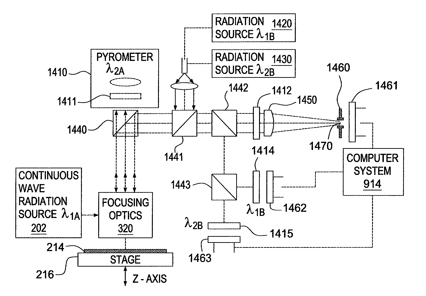 Automatic focus and emissivity measurements for a substrate system