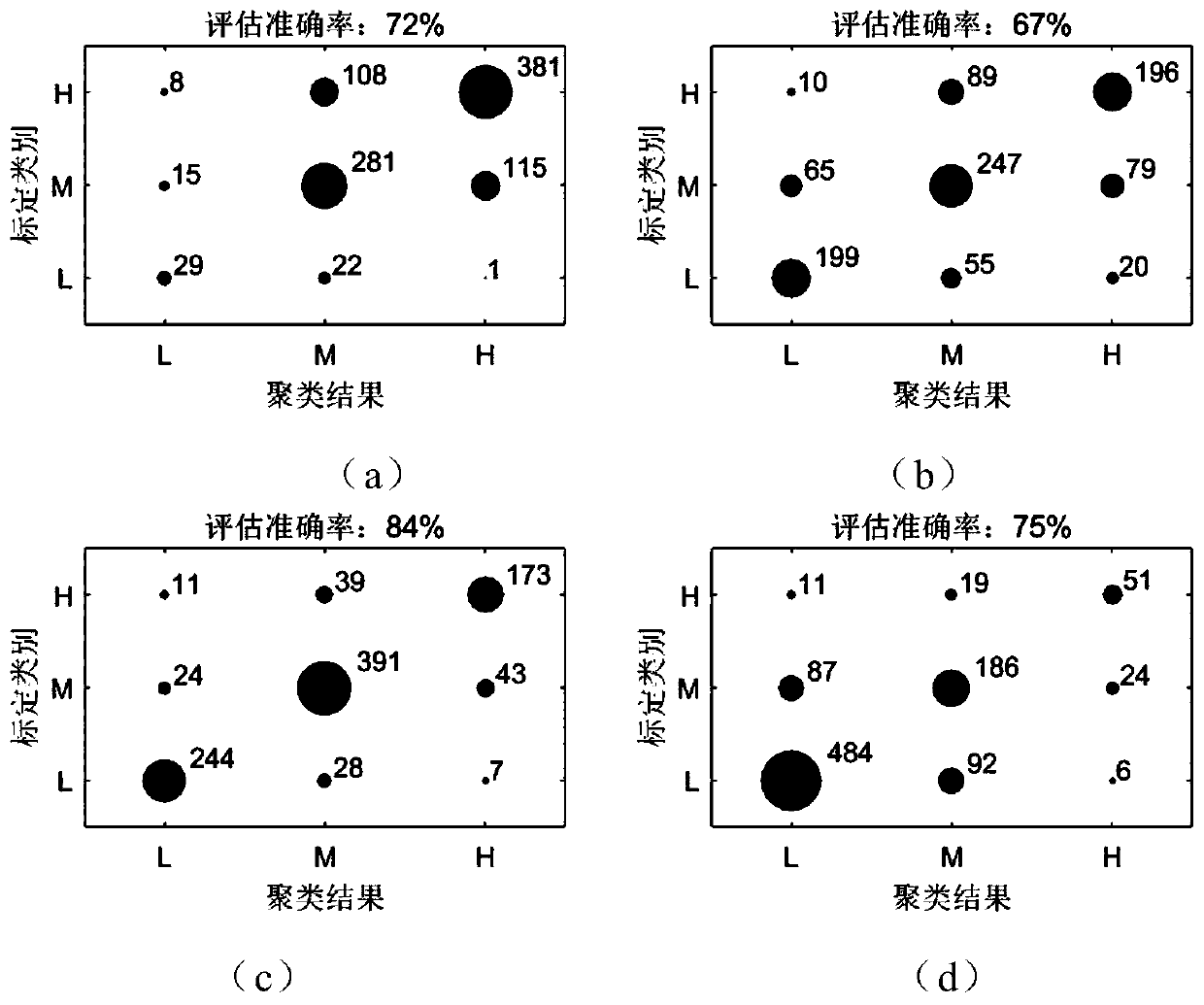 A Method for Unsupervised Evaluation of Spatial Complexity