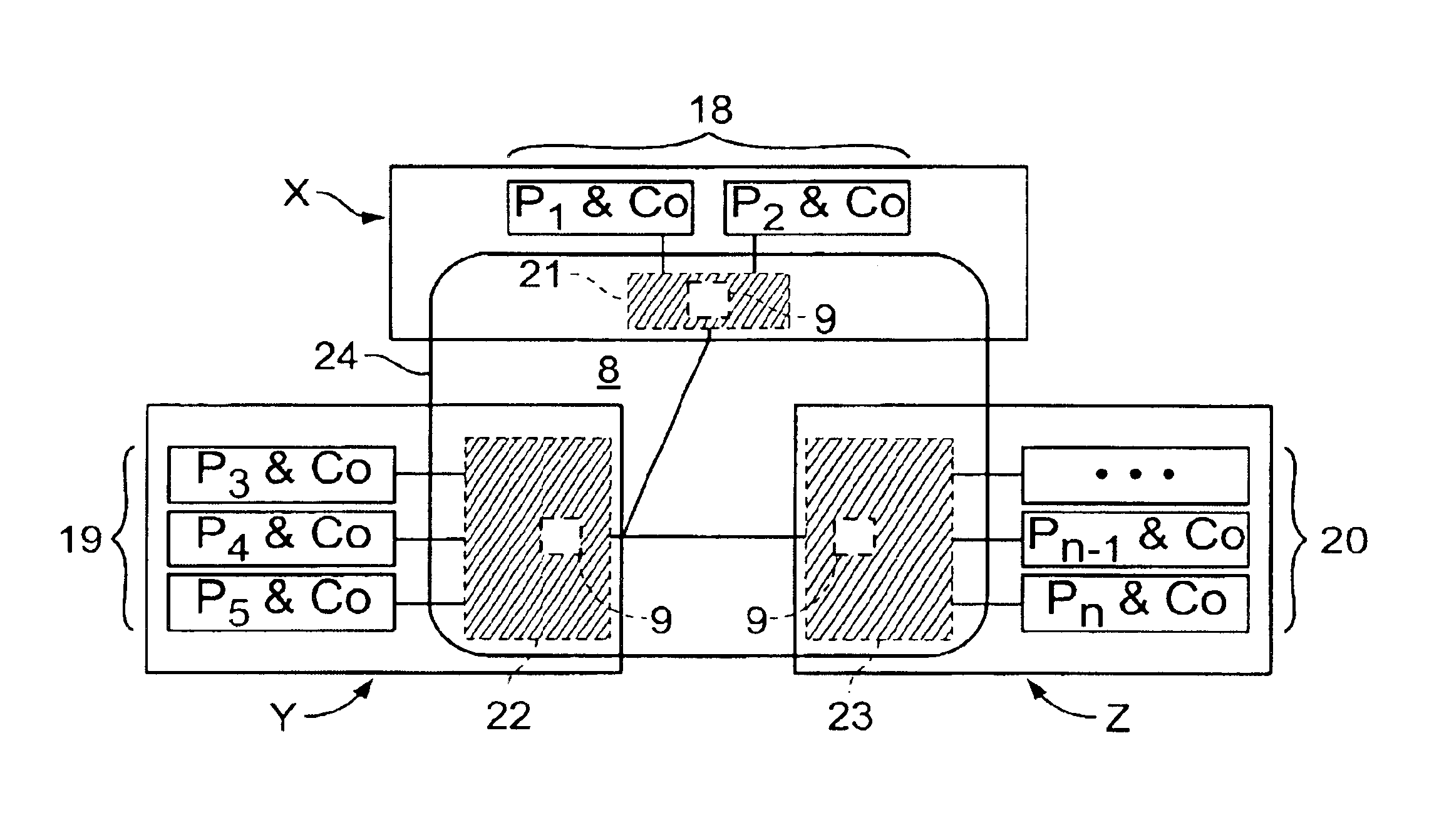 Coordination system