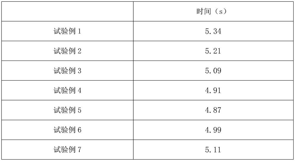 Preparation method of antifogging coating solution for spectacle lenses