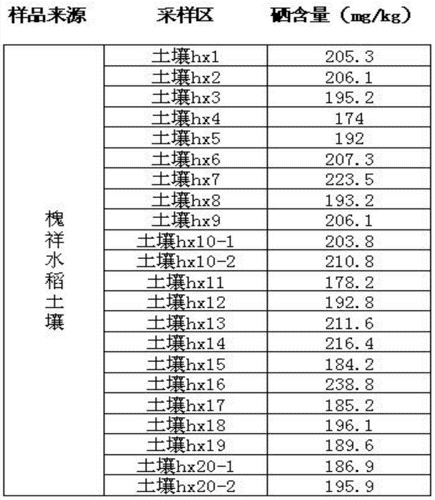 Integrated method for producing organic selenium enriched rice