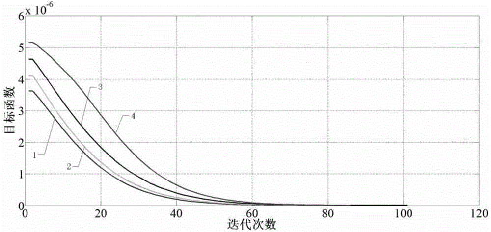 Bridge static force finite element model correcting method based on super-element combination virtual deformation method