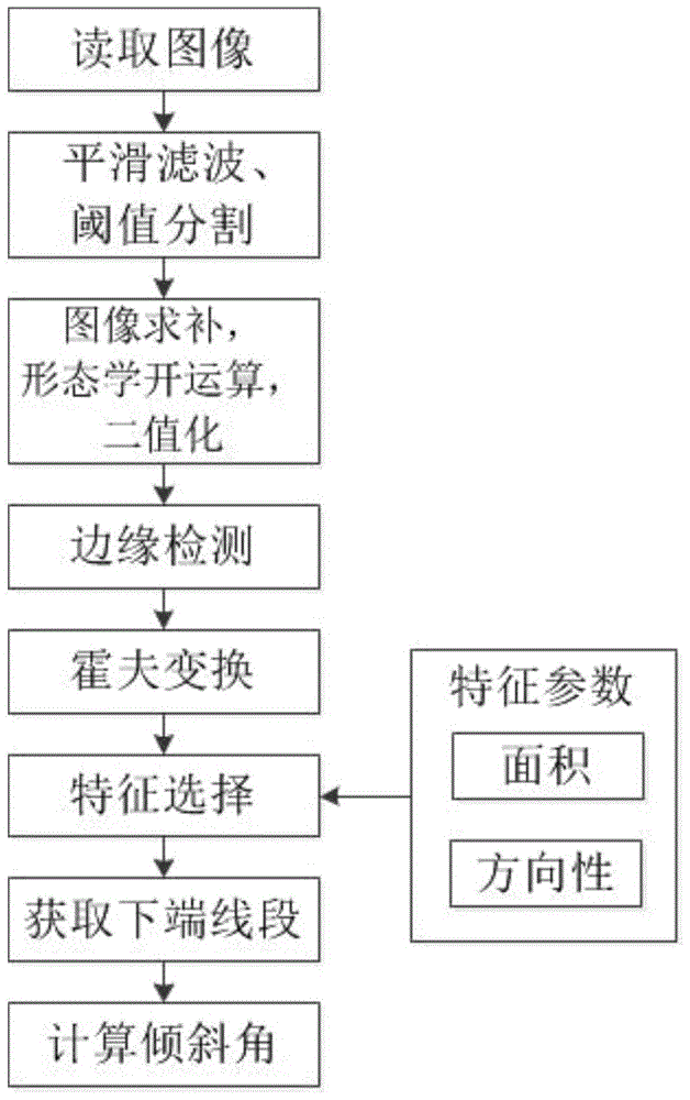 Machine vision-based tire tread detection method