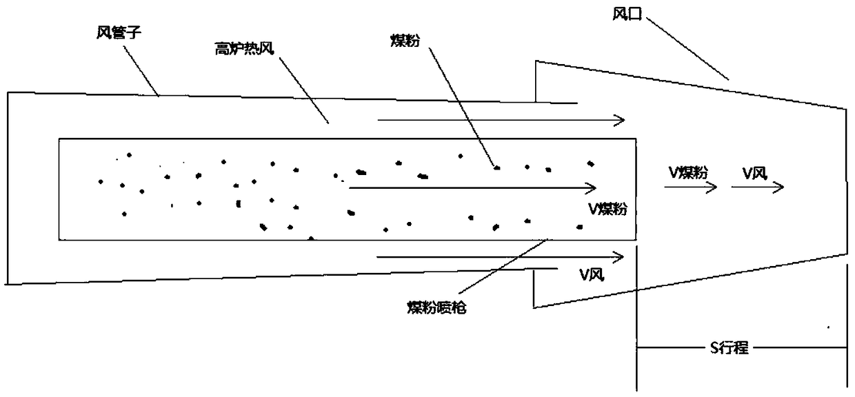 Injection method for improving pulverized coal combustion efficiency