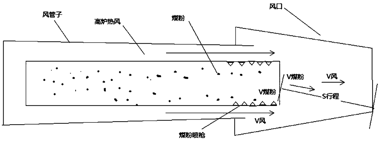 Injection method for improving pulverized coal combustion efficiency