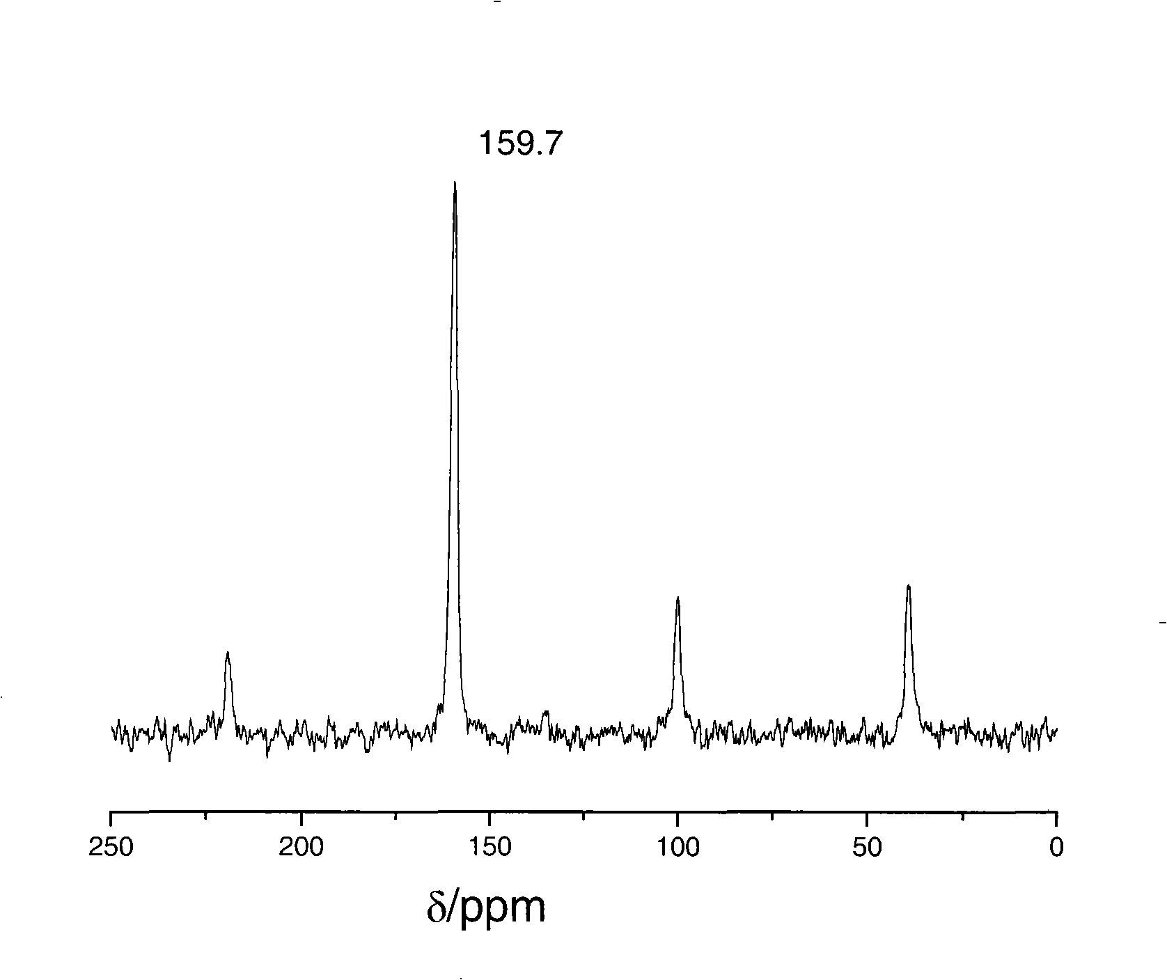 Novel composite vesicant