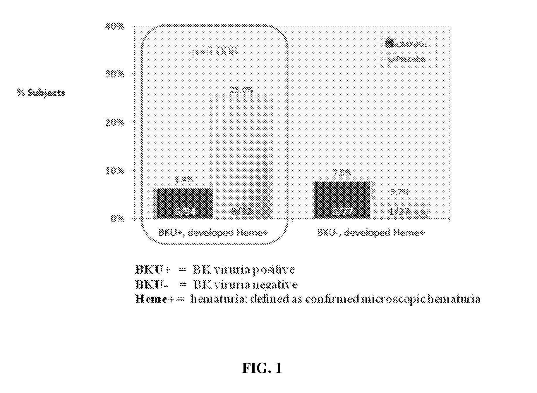 Method of mitigating virus associated end-organ damage