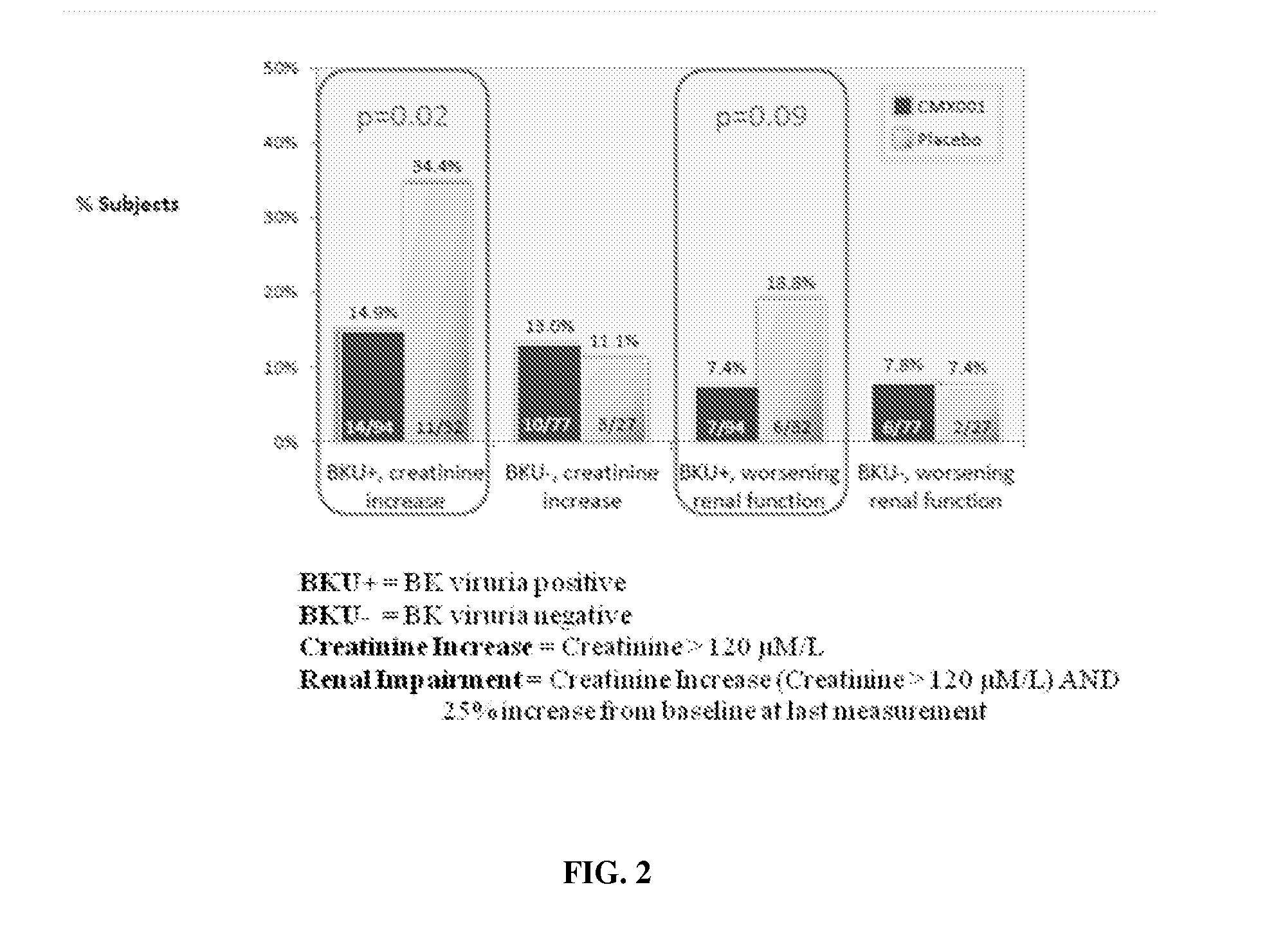 Method of mitigating virus associated end-organ damage