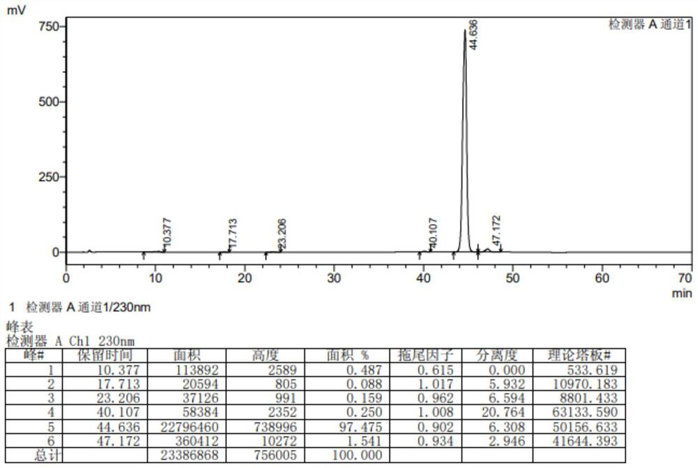 Impurity in ziprasidone hydrochloride and preparation method of impurity