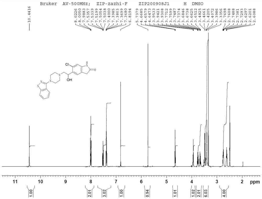 Impurity in ziprasidone hydrochloride and preparation method of impurity