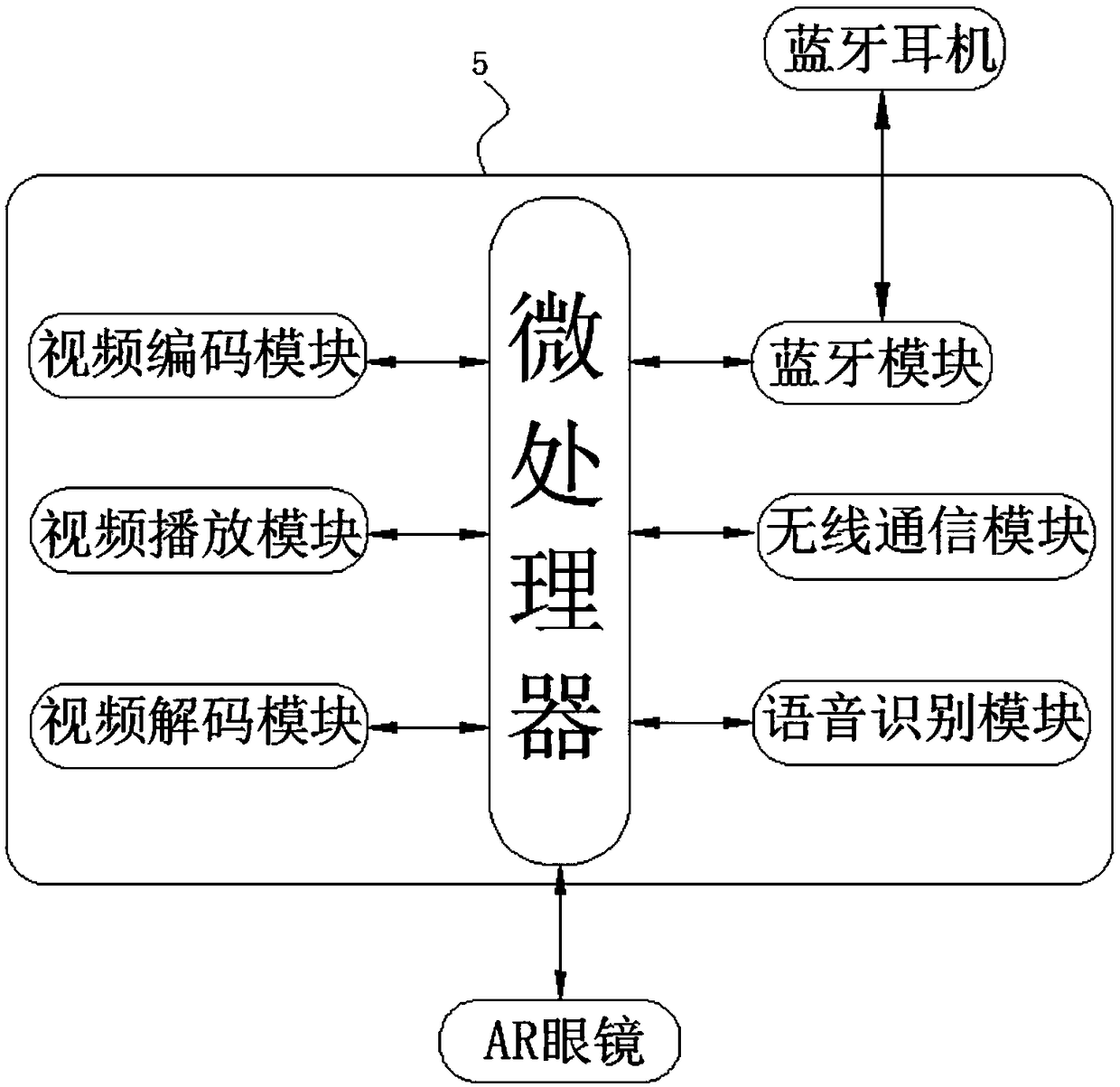 AR-based remote education video communication equipment and system