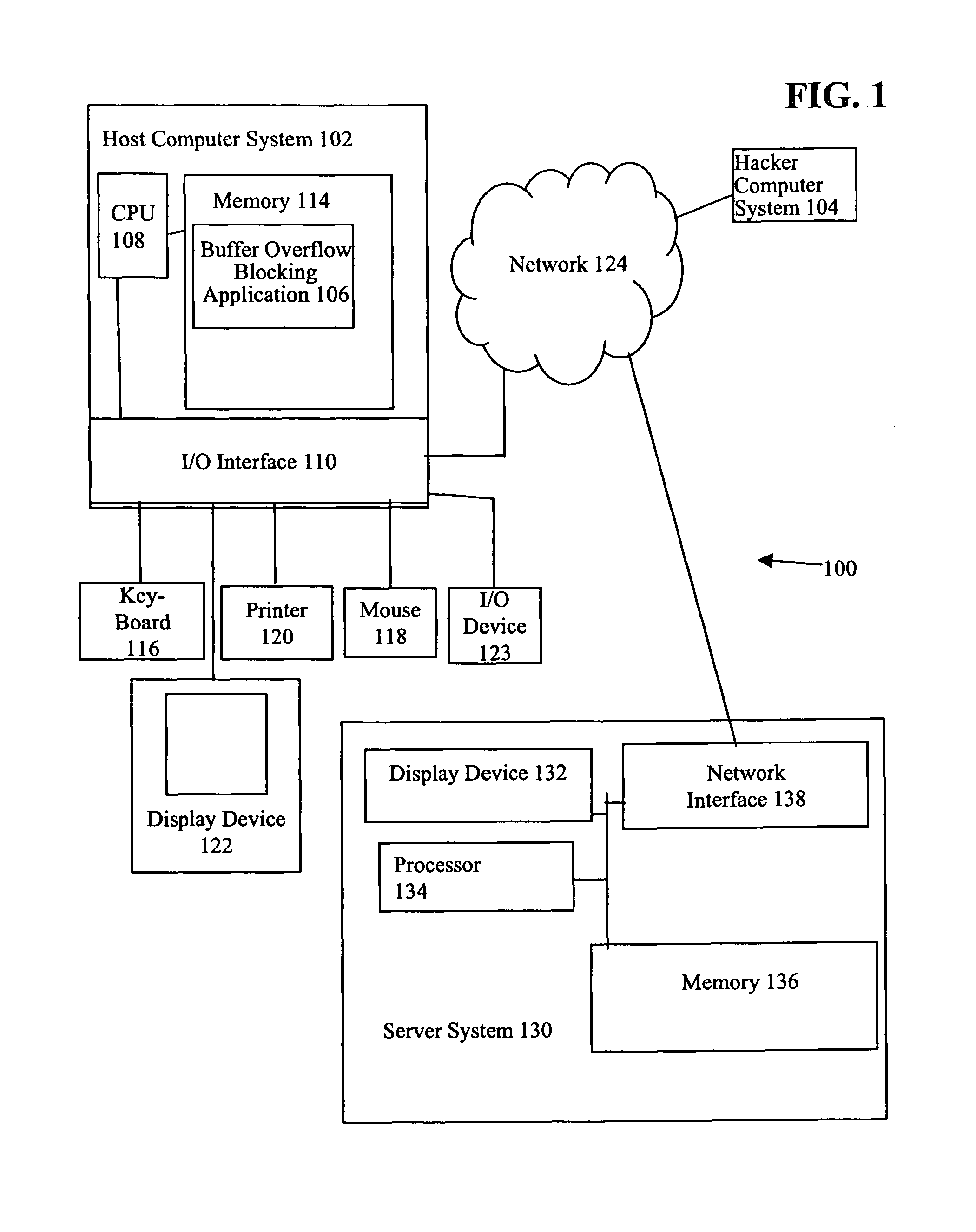 Method to identify buffer overflows and RLIBC attacks