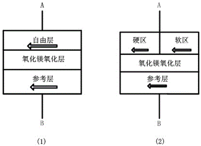 Low-power-consumption readout circuit based on folding comparator and control method