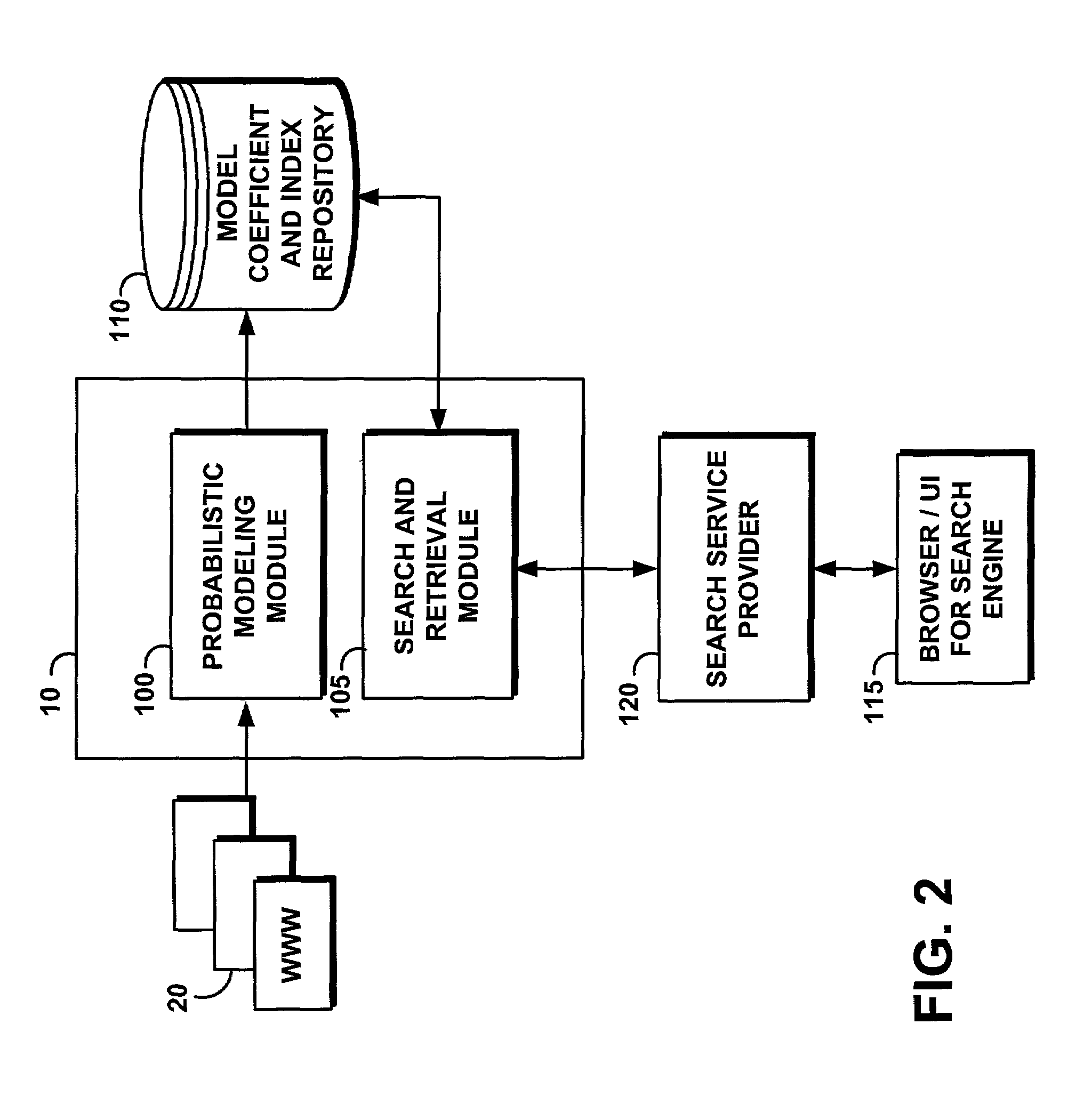 System and method of finding documents related to other documents and of finding related words in response to a query to refine a search