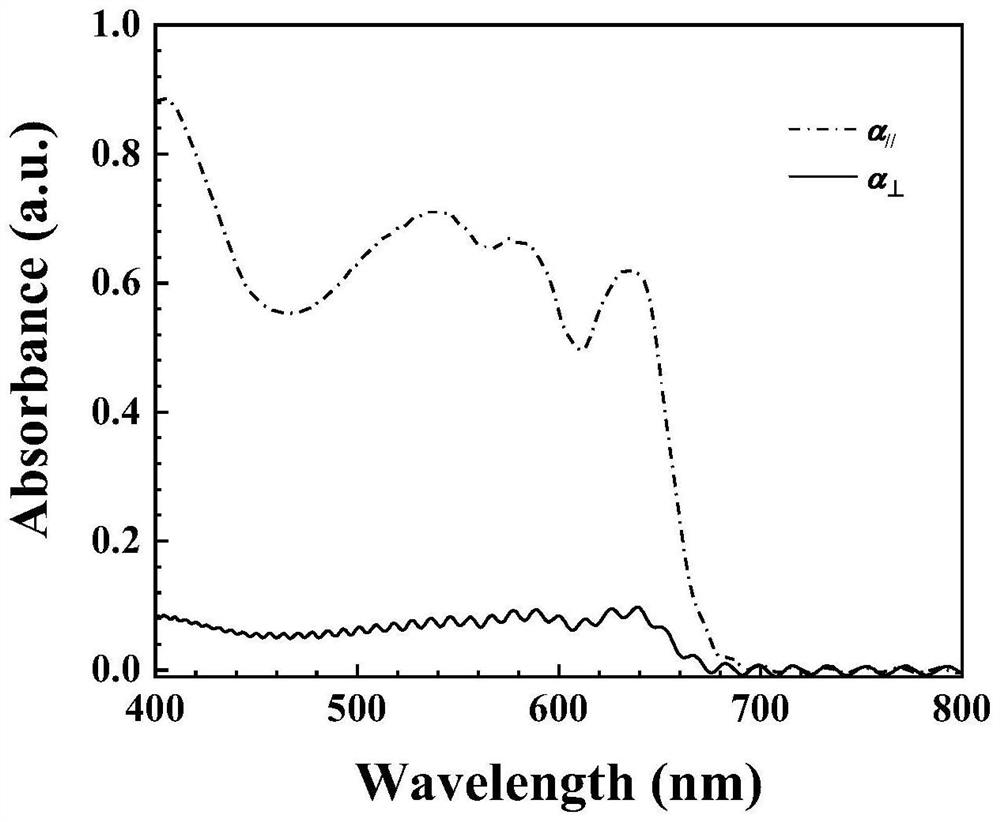 Preparation method of defect-free fast-switching dye-doped cholesteric liquid crystal intelligent window