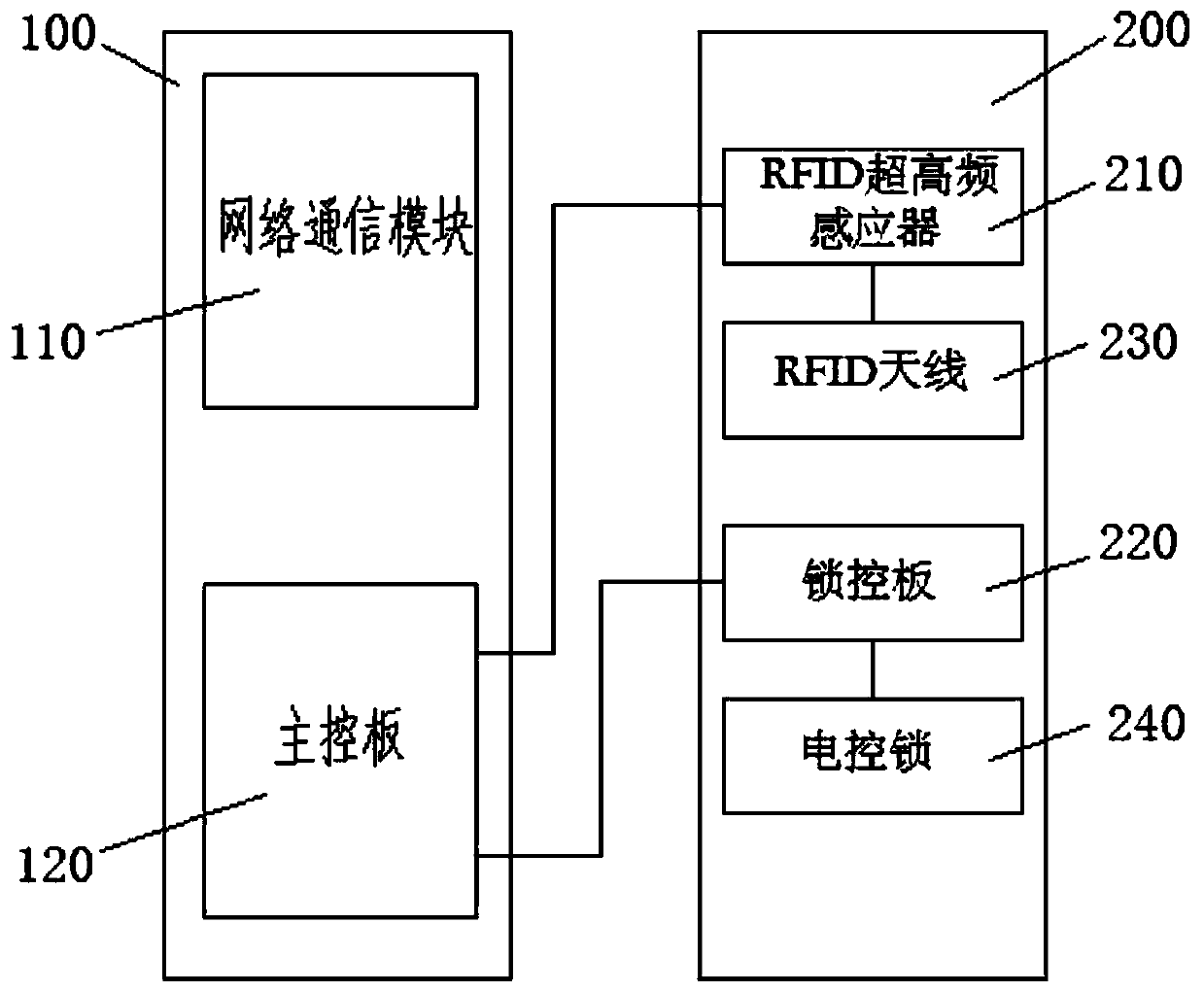 A transaction method of purchasing an item