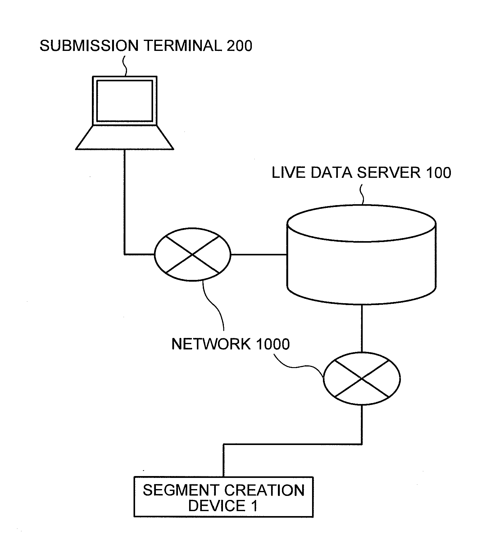 Segment creation device, segment creation method, and segment creation program