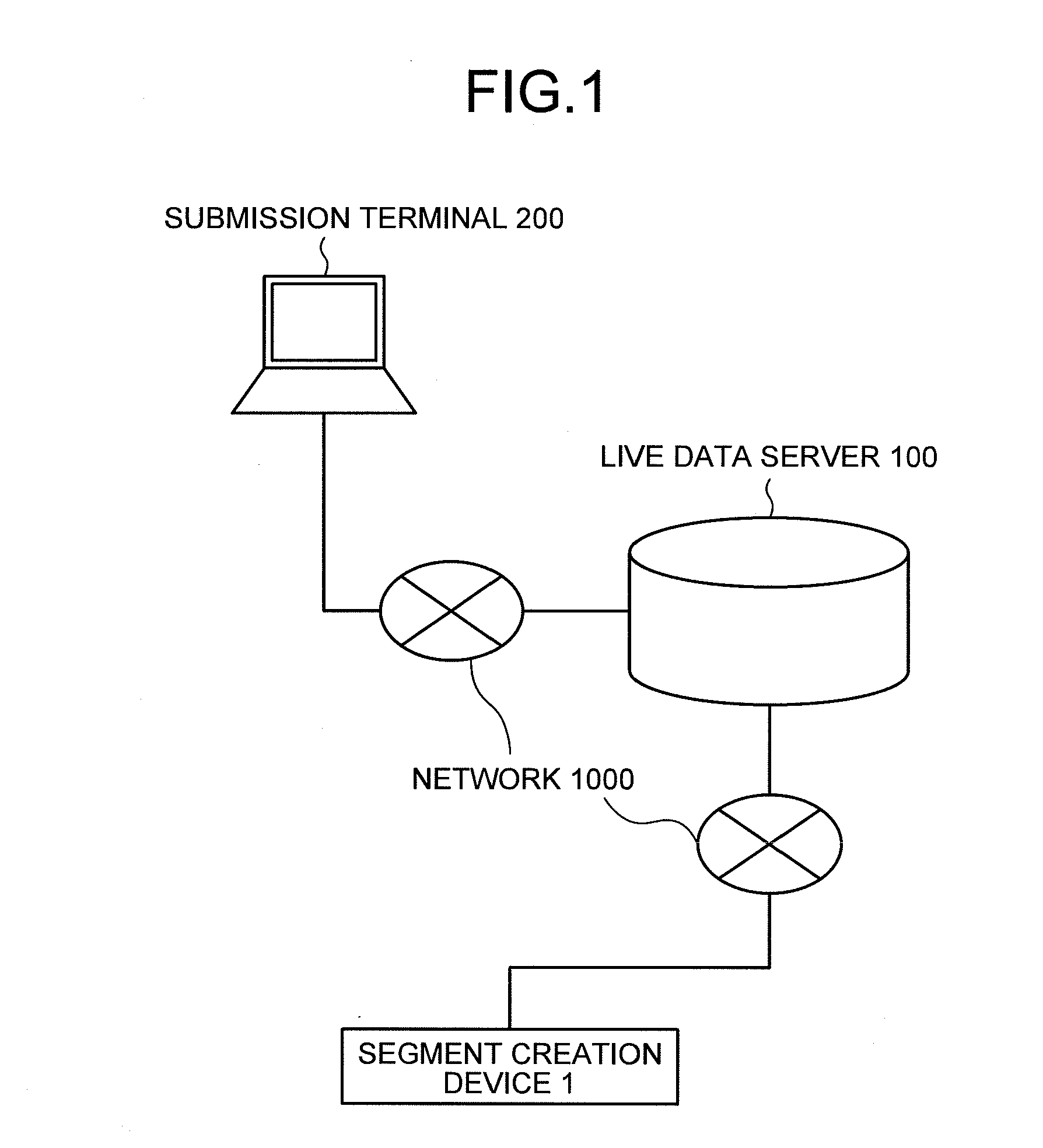 Segment creation device, segment creation method, and segment creation program