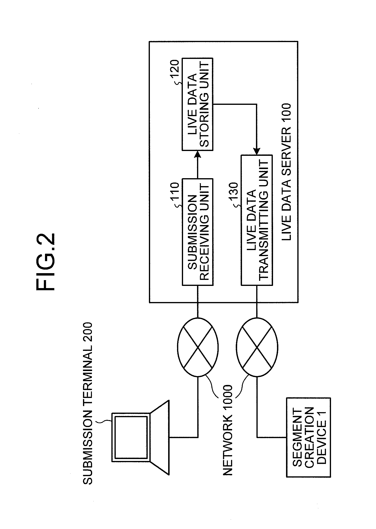 Segment creation device, segment creation method, and segment creation program