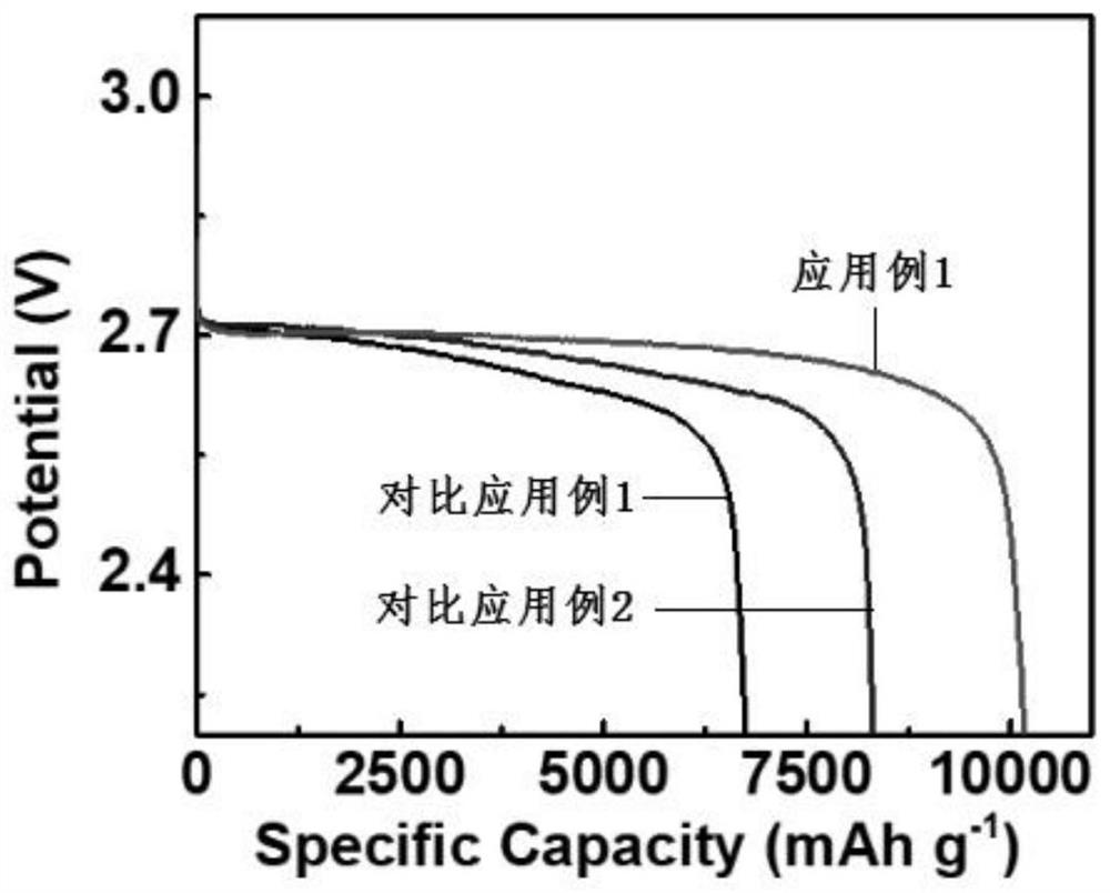 Application of halogenated substituted imidazole as redox medium, electrolyte and lithium-oxygen battery