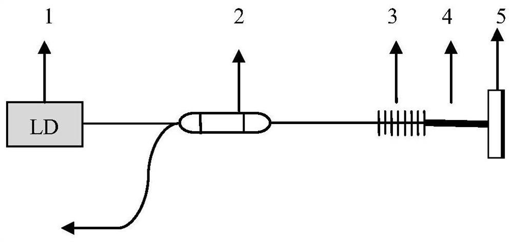 Ultrashort-cavity multi-wavelength single-frequency laser based on doping of different rare earth nanoparticles