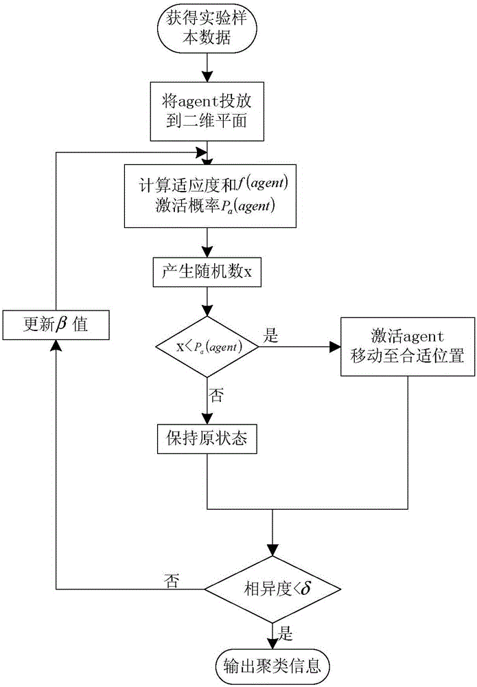 Intelligent control method of steering engine electro-hydraulic loading system